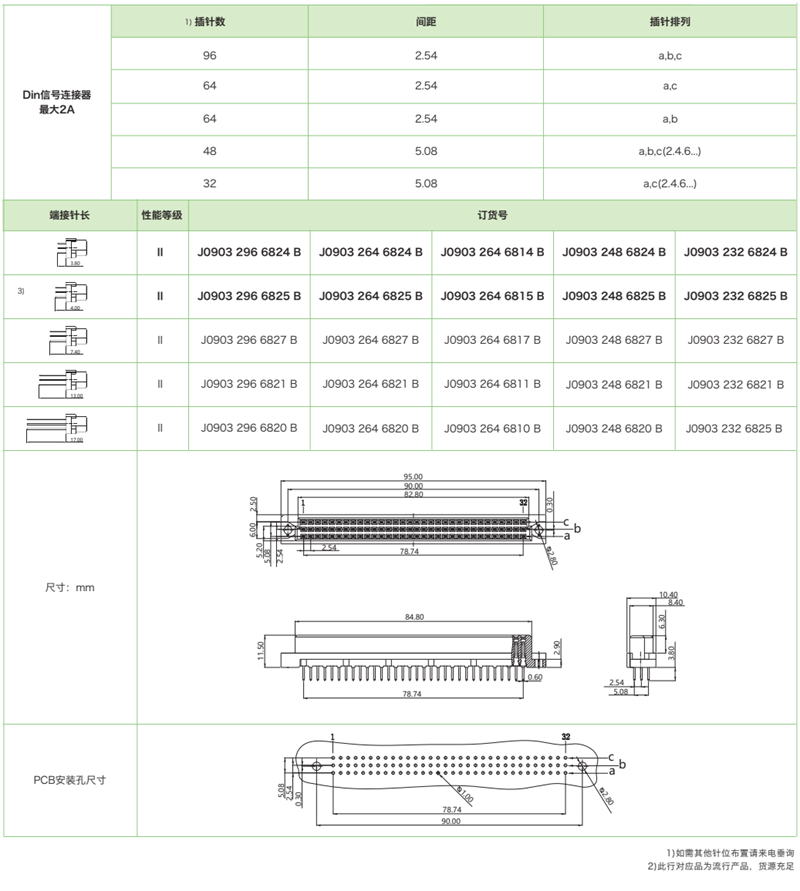 三排標(biāo)準(zhǔn)型J0903系列-母連接器參數(shù)