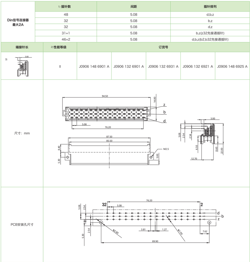 三排標準型J0906系列-公連接器參數