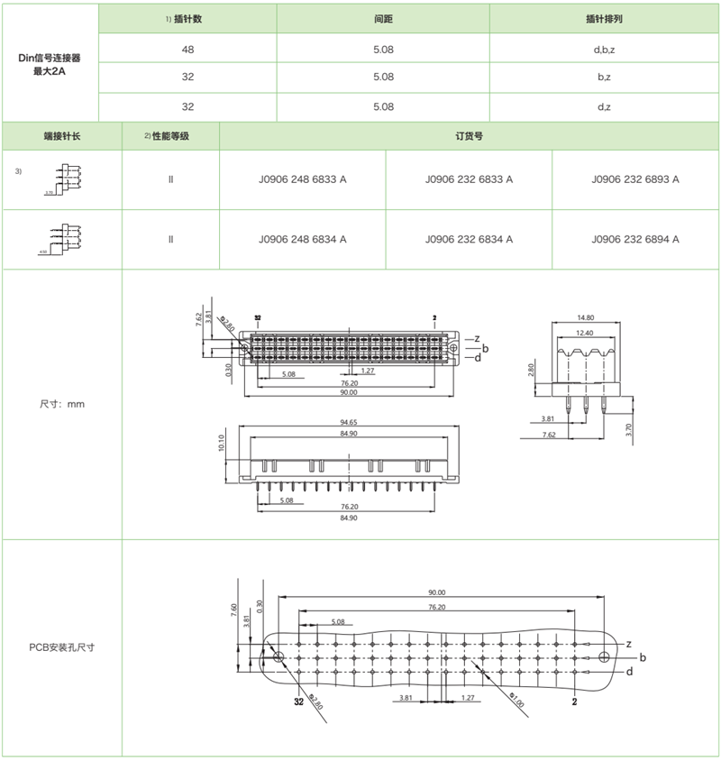 DIN41612結構F薄-三排標準型J0906系列-母連接器參數