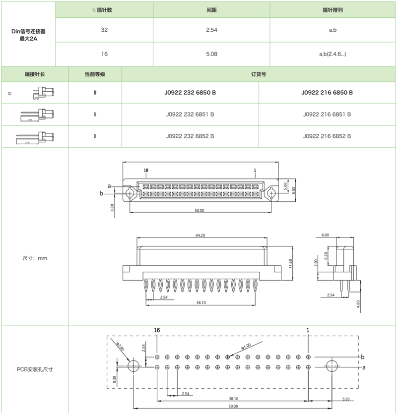 DIN41612結(jié)構(gòu)B/2-雙排短型J0922系列-壓接式母連接器