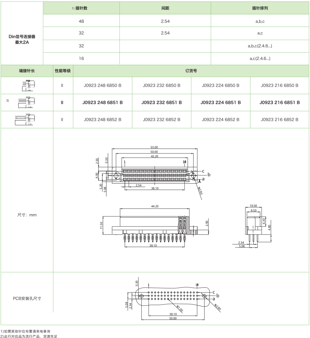 DIN41612結(jié)構(gòu)C/2-三排短型J0923系列-壓接式母連接器