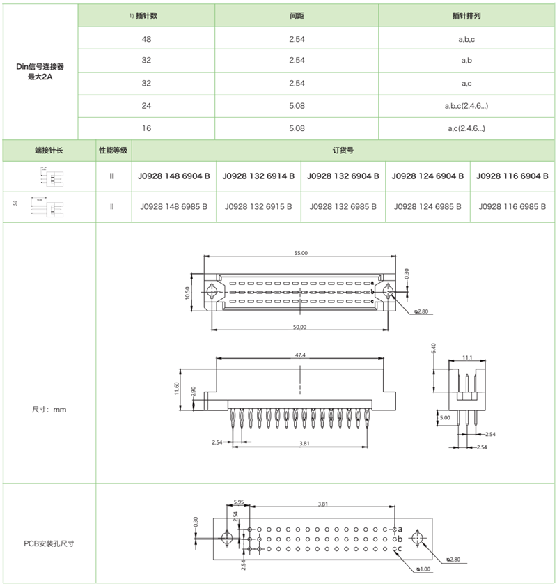 DIN41612 結(jié)構(gòu)R/2-三排短反型J0928系列-壓接式公連接器