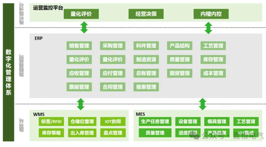 卓能簽約鼎捷，開啟數(shù)字化再升級(jí)之旅！