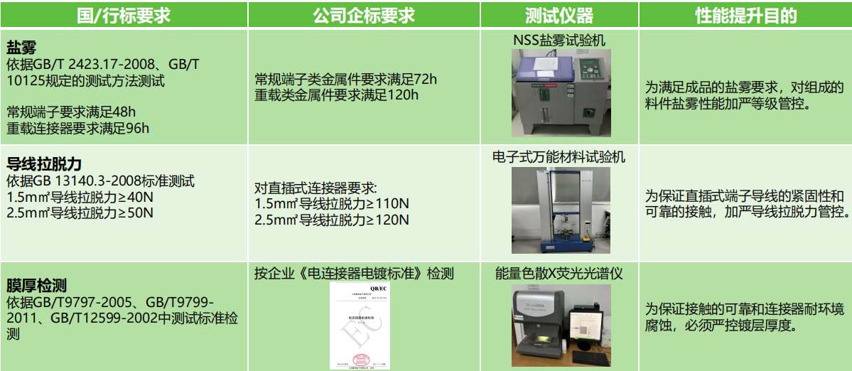 如何選擇滿足安全需求的接線端子產(chǎn)品？端子的安全性能和認(rèn)證標(biāo)準(zhǔn)是什么？(圖2)