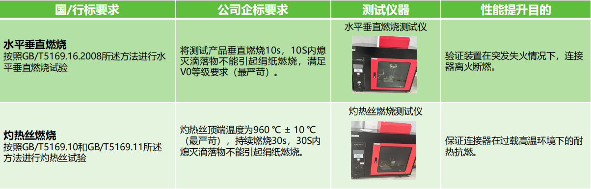 如何選擇滿足安全需求的接線端子產(chǎn)品？端子的安全性能和認(rèn)證標(biāo)準(zhǔn)是什么？(圖3)