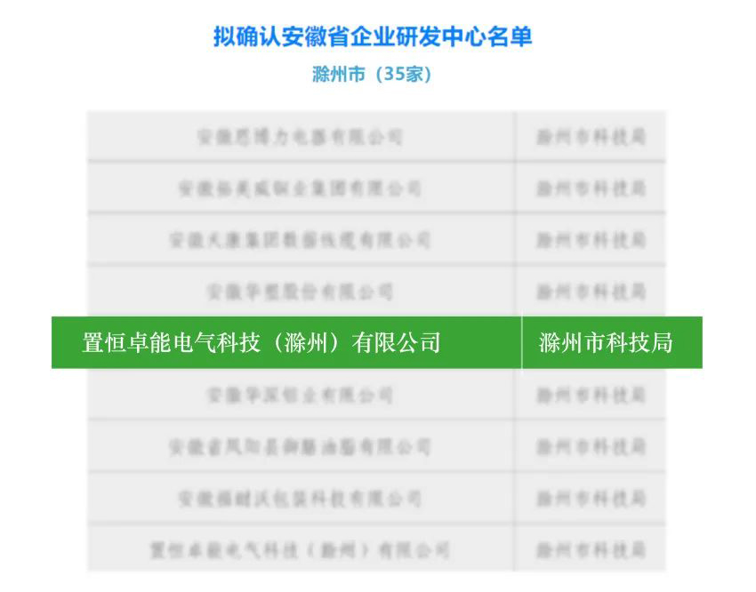 卓能快訊丨卓能榮獲安徽省“企業(yè)研發(fā)中心”稱(chēng)號(hào)——?jiǎng)?chuàng)新實(shí)力再獲官方認(rèn)證